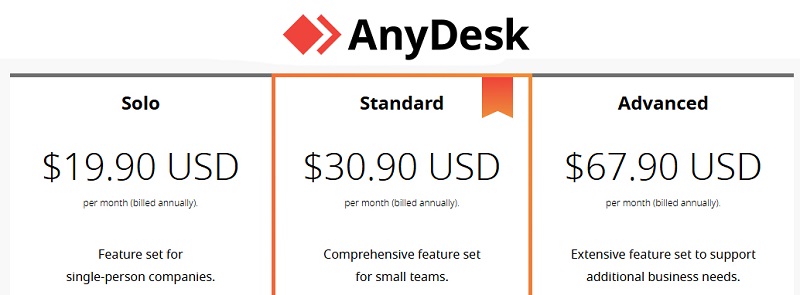 Giá phần mềm AnyDesk
