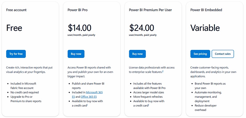 Bảng giá Power BI bản quyền 2025