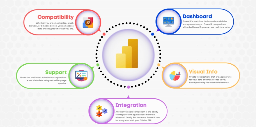 Tính năng phần mềm Power BI bản quyền
